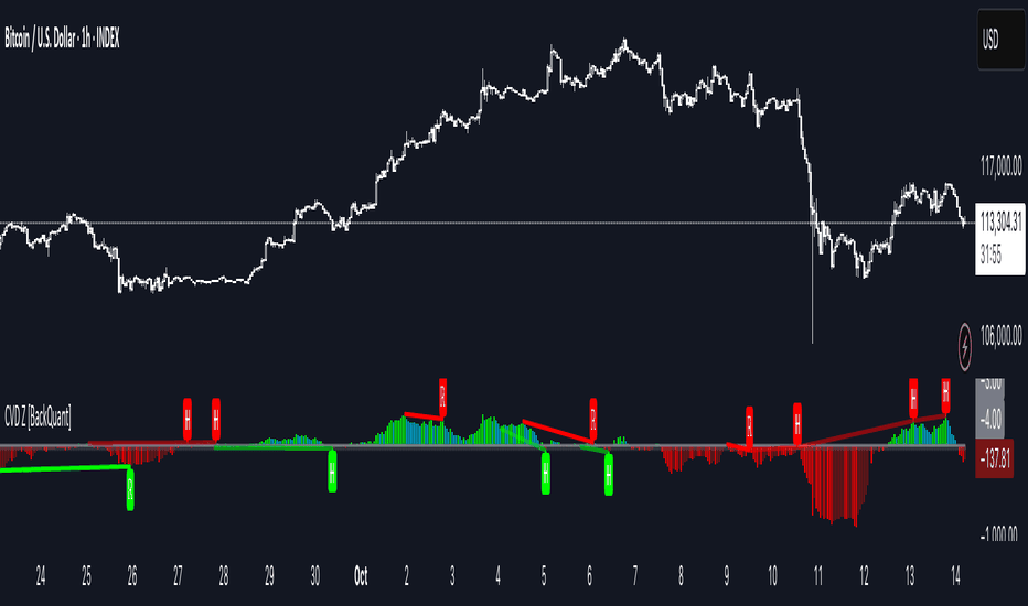 Analyzing Price Action with TradingView Charts