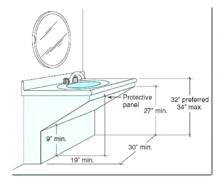 A Practical Checklist for Selecting ADA Compliant Bathroom Sinks